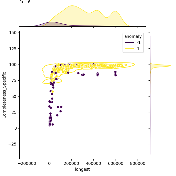 Treponema pallidum_sample_longest_Completeness_Specific.png